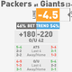 Illustration for article titled NFL Betting Lines, Visualized: Week 11 (Late Edition)